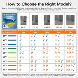 18kW Electric Tankless Water Heater 240V 4.3 GPM WiFi ETL On Demand Gray gallery image 3