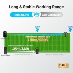 IndoorLink Wireless Tour Guide System 1T2R 600ft Range Open-Ear Headsets gallery image 8