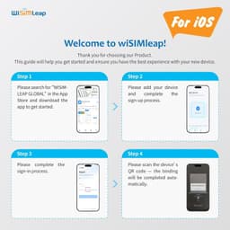 WISIMLEAP 4G Portable WiFi Hotspot Travel Router CloudSIM 20GB US No Contract gallery image 4