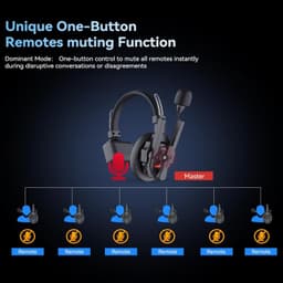 Telephone Headsets SYNCO XTALK XMax1 Wireless Intercom Headset System Kit Bundle gallery image 3