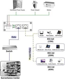 Industrial 60W PoE Injector Gigabit IEEE802.3at 48V DC 12-48V DIN Rail Mount gallery image 4