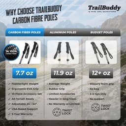Walking & Trekking Sticks Black 3K Carbon Fiber Hiking Poles Collapsible Lightwe gallery image 4