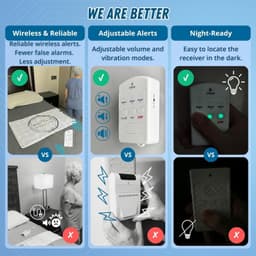 Wireless Bed Alarm Pad 20×30 w Pager Vibration Sound Fall Prevention Elderly gallery image 3