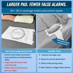 Wireless Bed Alarm Pad 20×30 w Pager Vibration Sound Fall Prevention Elderly gallery image 6
