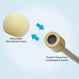 Double Earset Headset Microphone Microphones & Wireless Systems Windscreen 10 Pa gallery image 3