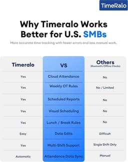 TR1 Time Clocks Grey-white Cloud Based Time Clock Small Businesses 3 in 1 Finger gallery image 4