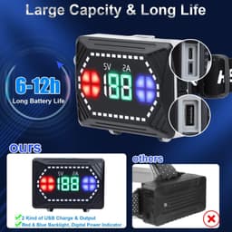XHP99 Headlamps Black 2000 Rechargeable LED Headlamp 2000 Lumens Super Bright He gallery image 4