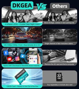 DKGEA C30-4K 3-Channel Dash Cam Front Rear Cabin 128GB WiFi gallery image 8