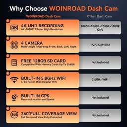 Other Car Video Black 4K+3x1080P 4 Channel Dash Cam 360° All Around View Dash Ca gallery image
