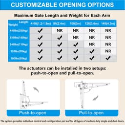 Opener Systems C01 L Smart Automatic Gate Opener Kit App Compatible Single Swing gallery image