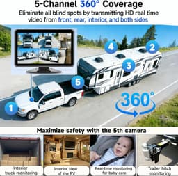 Rear View Monitors/Cams & Kits Blind Spot Detection 5 Channel 1080P Dash Cam Wir gallery image